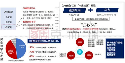 產品專題 未來社區 浙江 省域政策的發展 引領趨勢